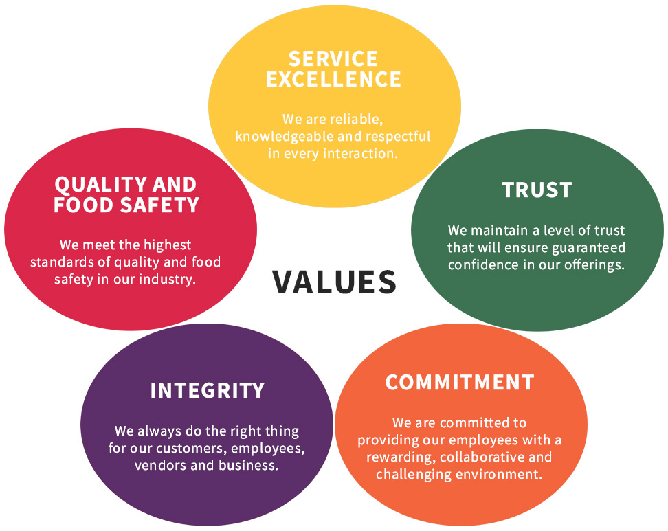 mission-statement